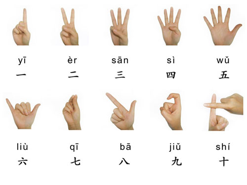 Chinesische Handzeichen für Zahlen
